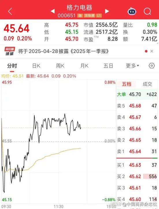 百盛证券 董明珠的接班人还是董明珠